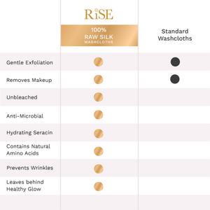 Comparison chart of raw silk versus standard washcloths